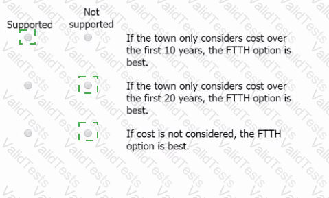GMAT Answer 96